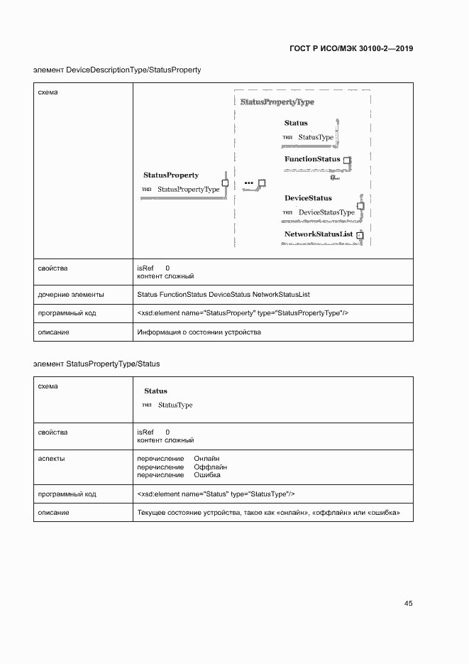 Страница 49 ГОСТ Р ИСО/МЭК 30100-2-2019