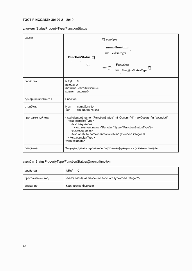 Страница 50 ГОСТ Р ИСО/МЭК 30100-2-2019