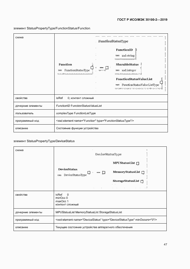 Страница 51 ГОСТ Р ИСО/МЭК 30100-2-2019