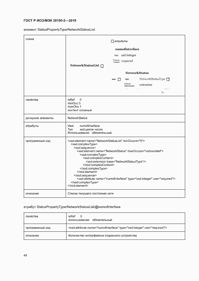 Страница 52 ГОСТ Р ИСО/МЭК 30100-2-2019