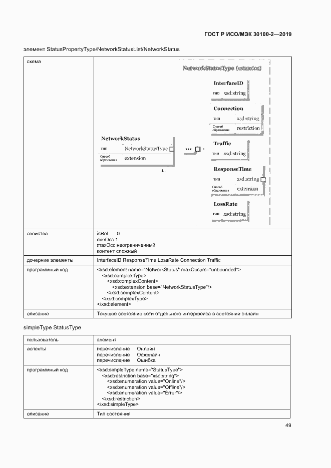 Страница 53 ГОСТ Р ИСО/МЭК 30100-2-2019
