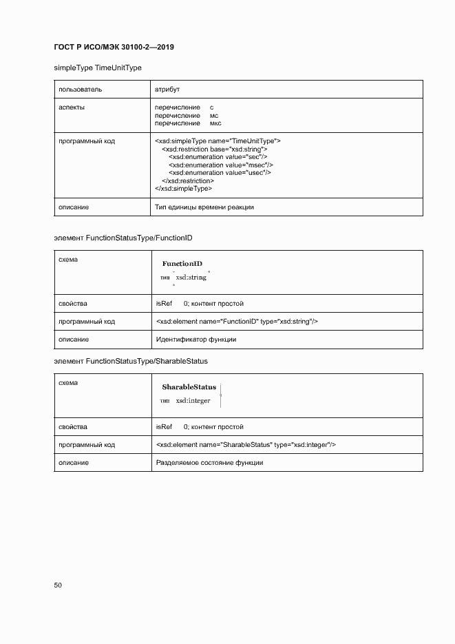 Страница 54 ГОСТ Р ИСО/МЭК 30100-2-2019