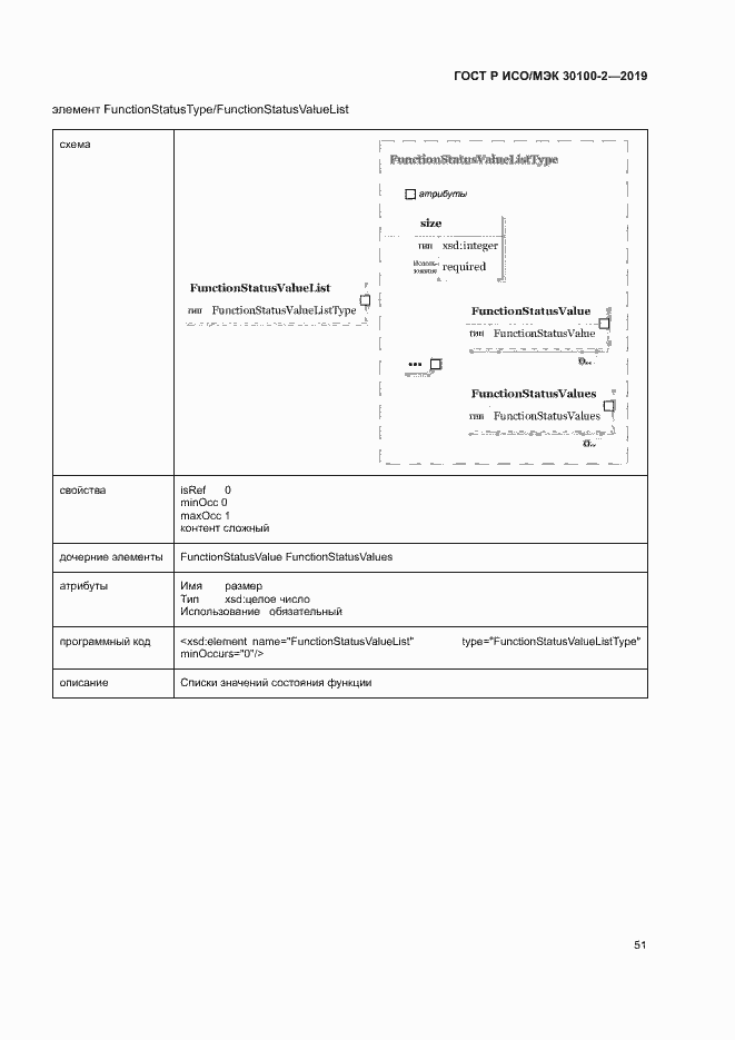 Страница 55 ГОСТ Р ИСО/МЭК 30100-2-2019
