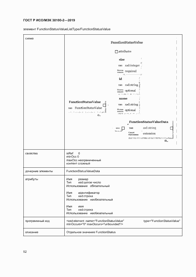 Страница 56 ГОСТ Р ИСО/МЭК 30100-2-2019