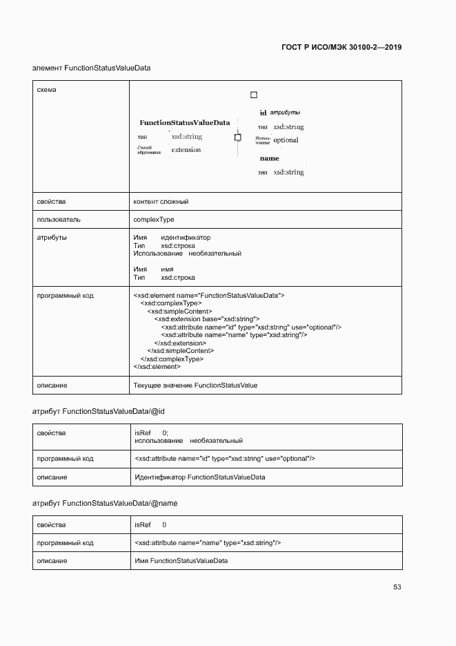 Страница 57 ГОСТ Р ИСО/МЭК 30100-2-2019