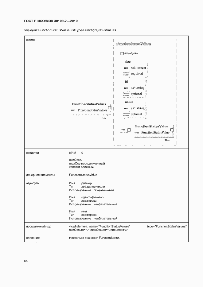 Страница 58 ГОСТ Р ИСО/МЭК 30100-2-2019