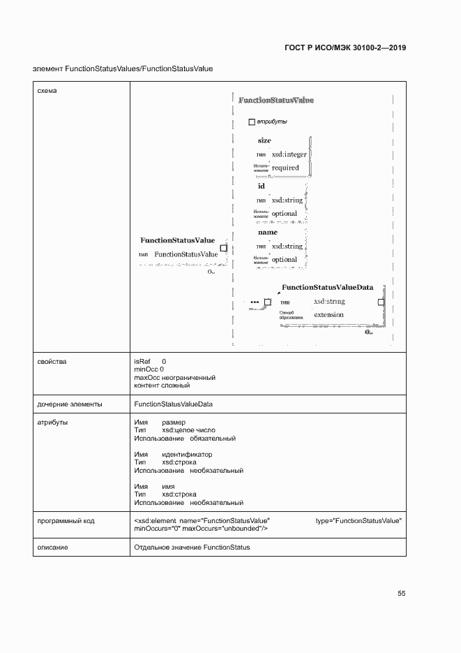Страница 59 ГОСТ Р ИСО/МЭК 30100-2-2019