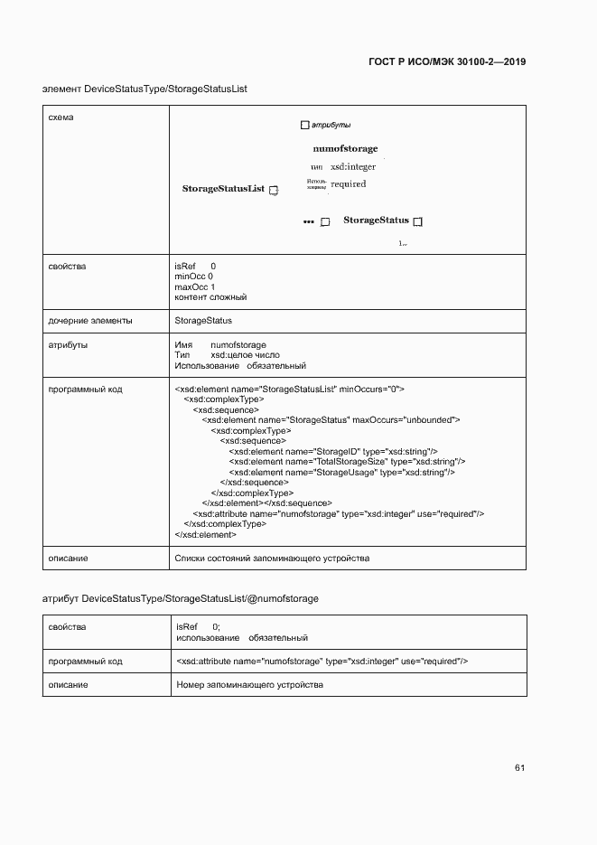 Страница 65 ГОСТ Р ИСО/МЭК 30100-2-2019