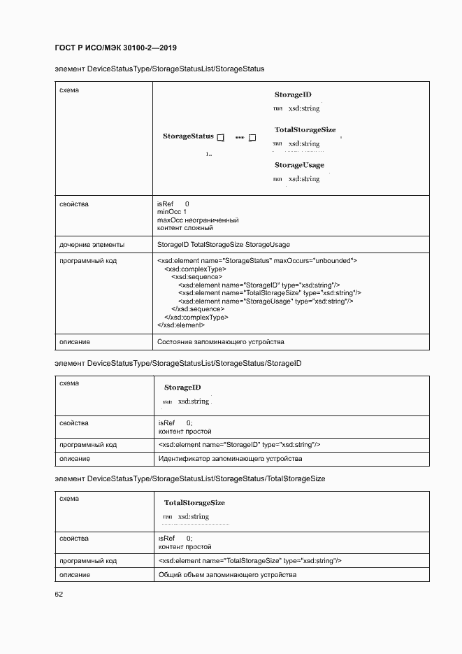 Страница 66 ГОСТ Р ИСО/МЭК 30100-2-2019