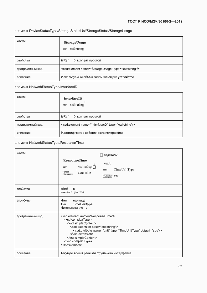 Страница 67 ГОСТ Р ИСО/МЭК 30100-2-2019