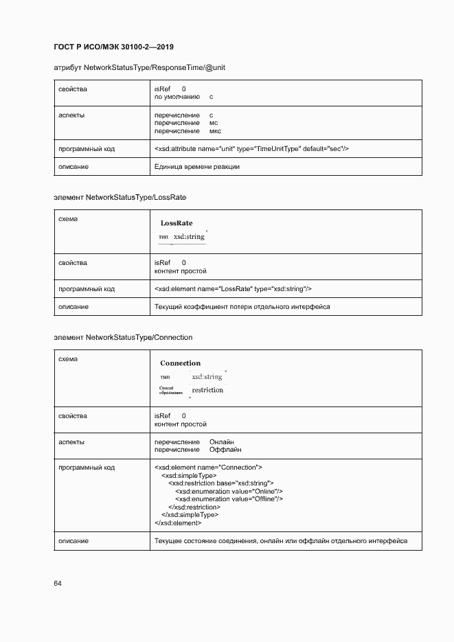 Страница 68 ГОСТ Р ИСО/МЭК 30100-2-2019
