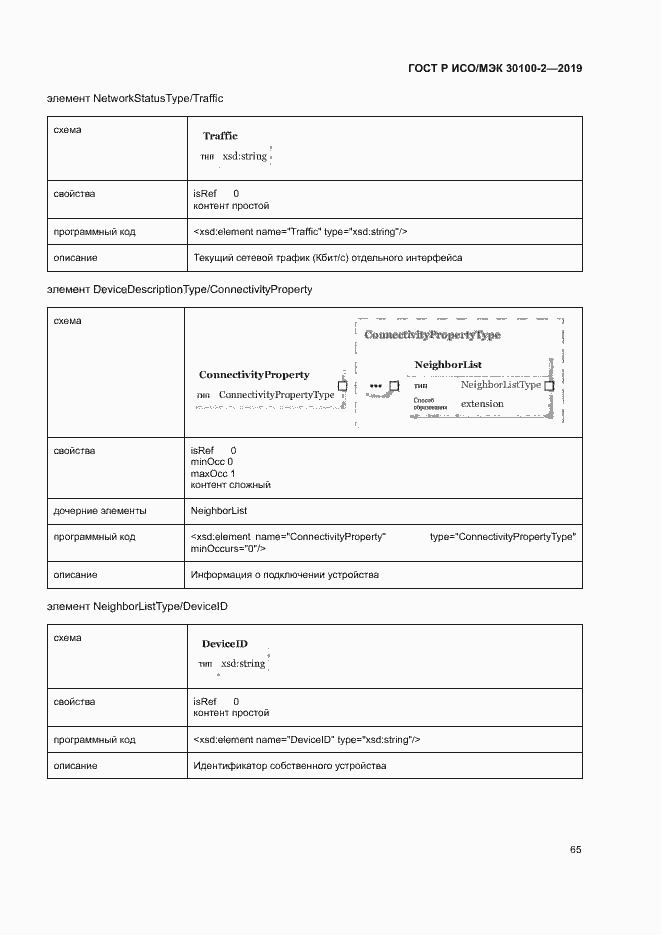 Страница 69 ГОСТ Р ИСО/МЭК 30100-2-2019