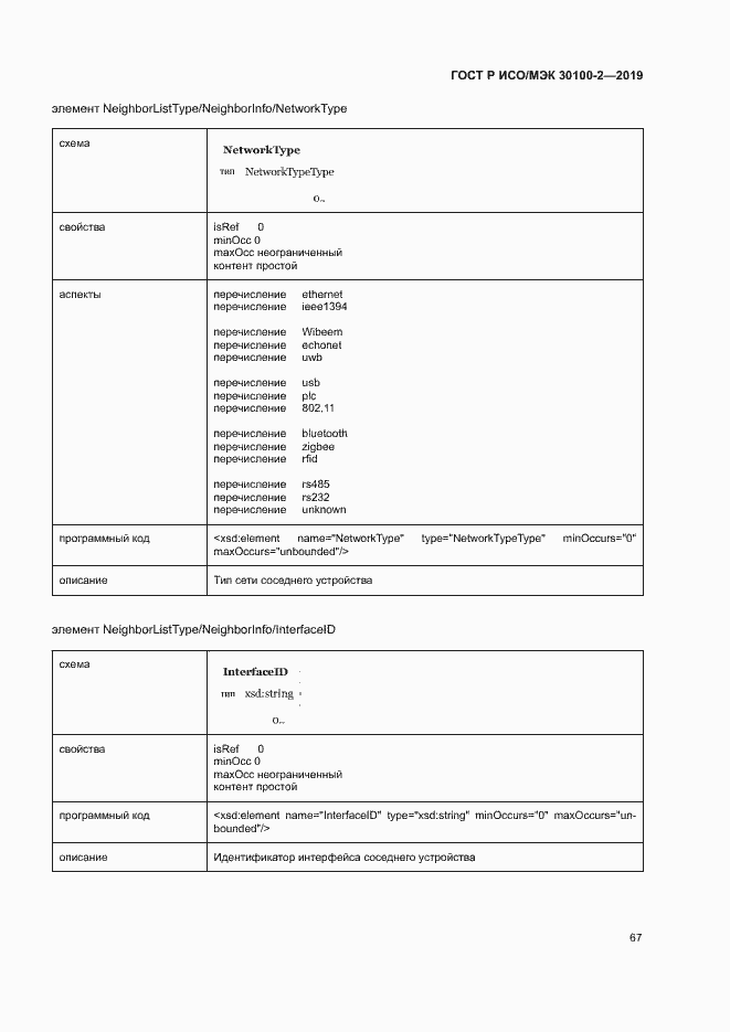 Страница 71 ГОСТ Р ИСО/МЭК 30100-2-2019