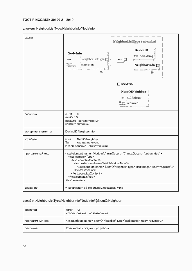 Страница 72 ГОСТ Р ИСО/МЭК 30100-2-2019