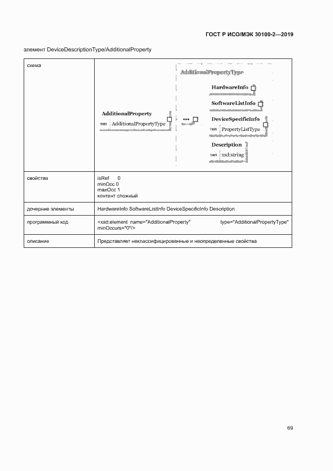 Страница 73 ГОСТ Р ИСО/МЭК 30100-2-2019