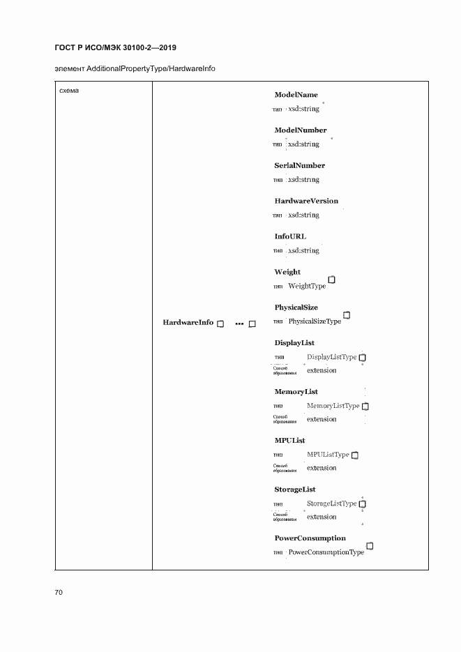 Страница 74 ГОСТ Р ИСО/МЭК 30100-2-2019