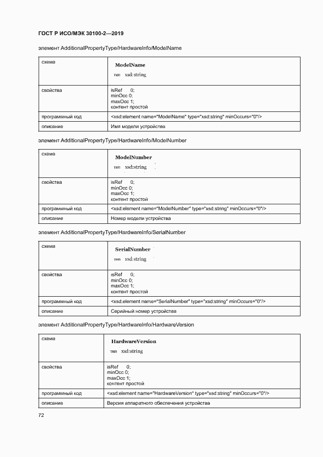 Страница 76 ГОСТ Р ИСО/МЭК 30100-2-2019