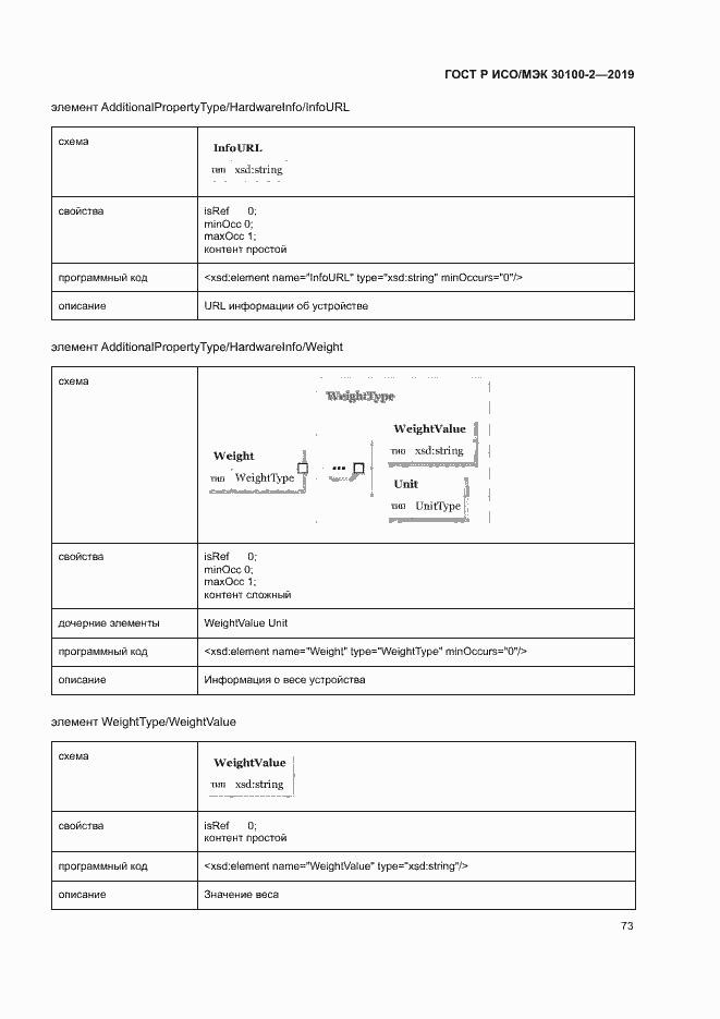 Страница 77 ГОСТ Р ИСО/МЭК 30100-2-2019