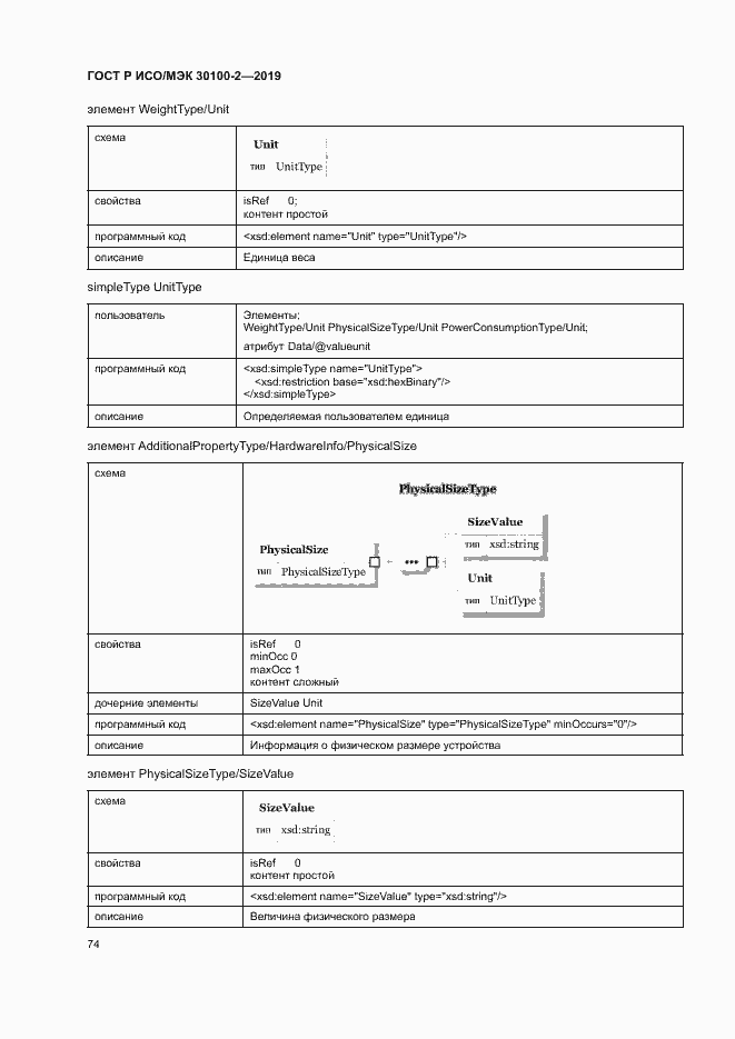 Страница 78 ГОСТ Р ИСО/МЭК 30100-2-2019