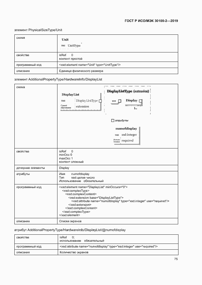 Страница 79 ГОСТ Р ИСО/МЭК 30100-2-2019