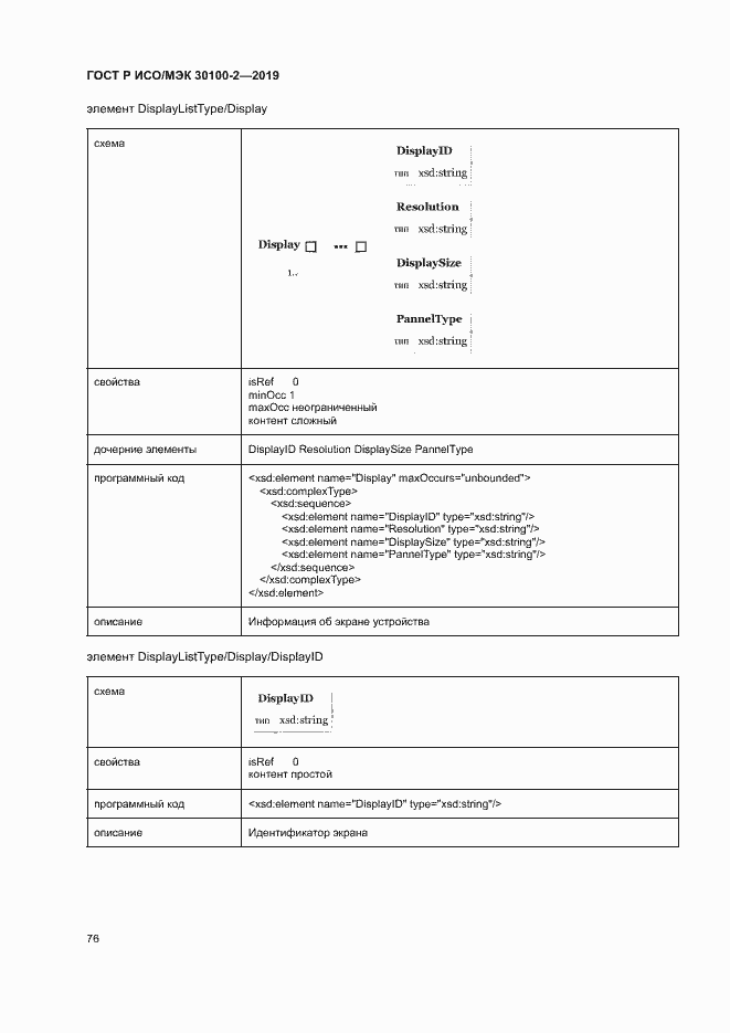 Страница 80 ГОСТ Р ИСО/МЭК 30100-2-2019