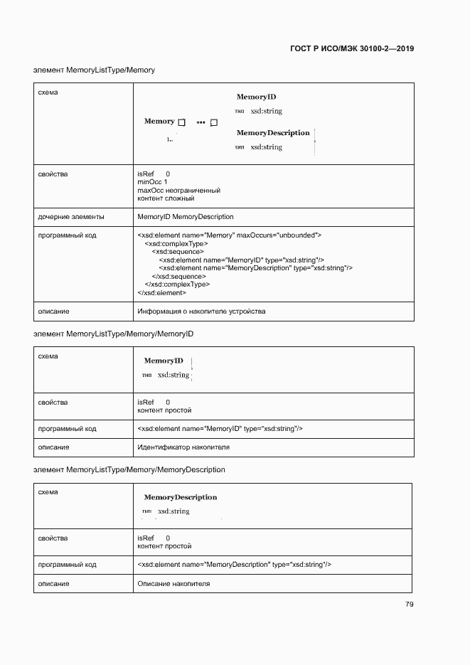 Страница 83 ГОСТ Р ИСО/МЭК 30100-2-2019