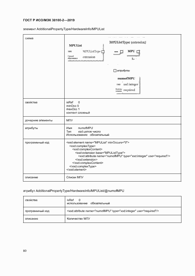 Страница 84 ГОСТ Р ИСО/МЭК 30100-2-2019