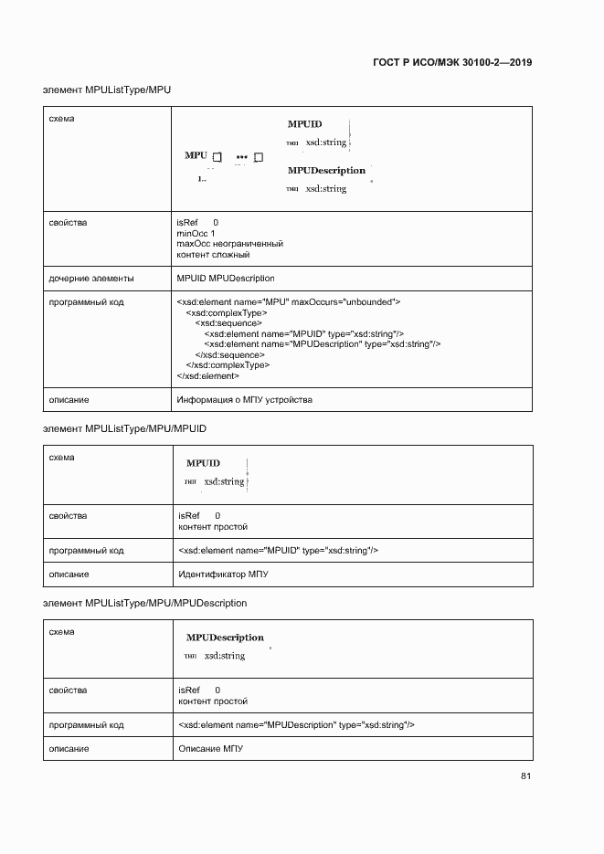 Страница 85 ГОСТ Р ИСО/МЭК 30100-2-2019