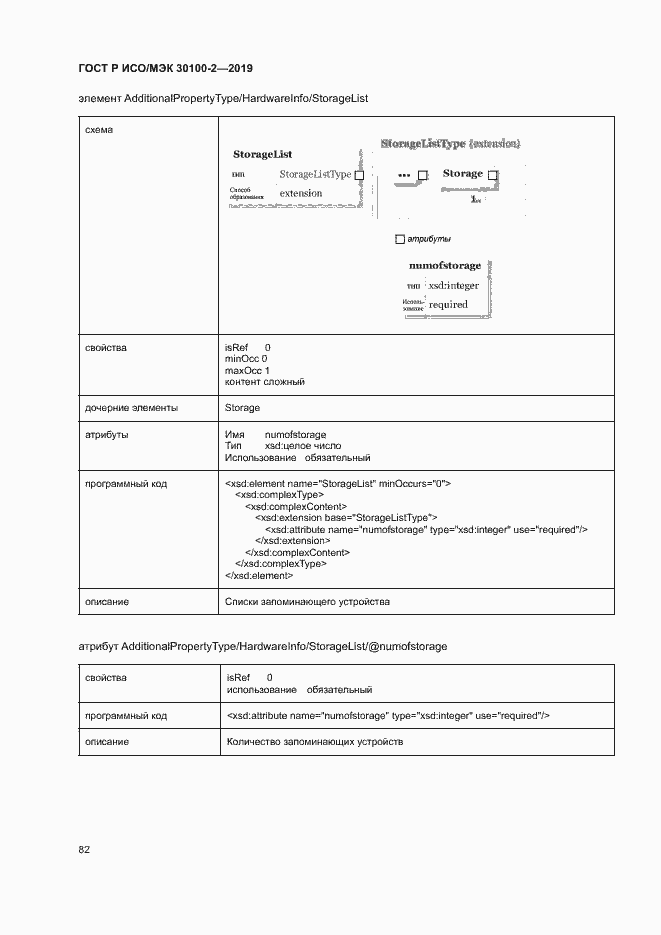 Страница 86 ГОСТ Р ИСО/МЭК 30100-2-2019