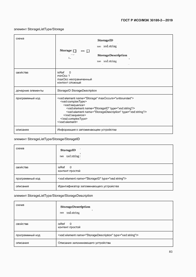 Страница 87 ГОСТ Р ИСО/МЭК 30100-2-2019