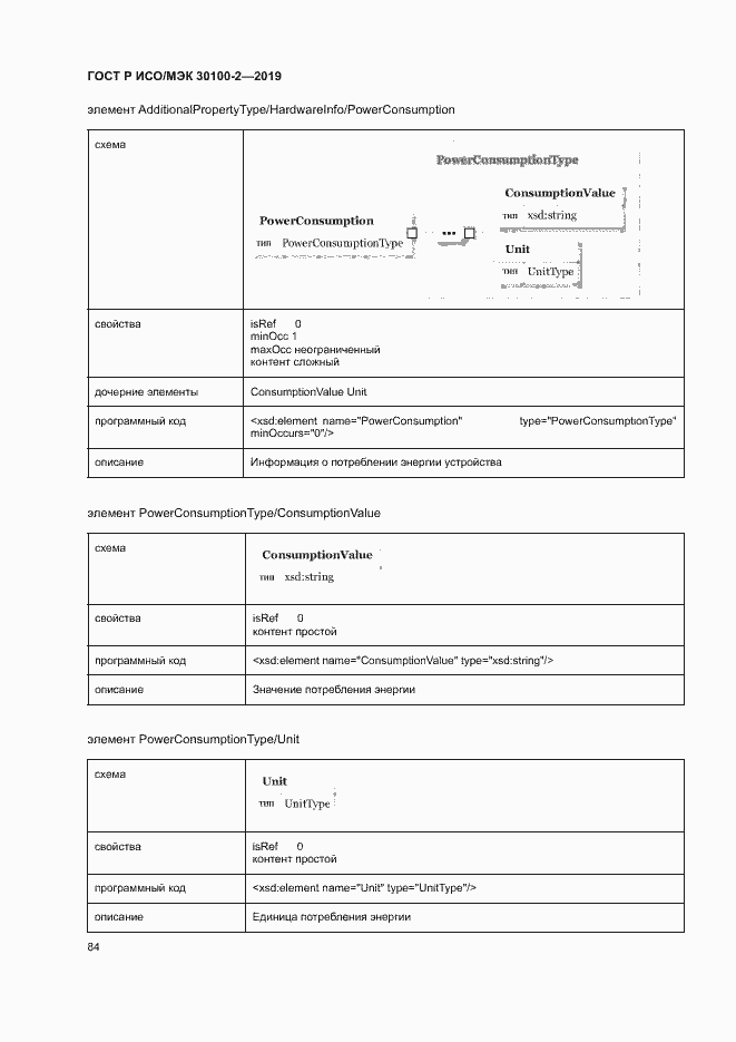 Страница 88 ГОСТ Р ИСО/МЭК 30100-2-2019