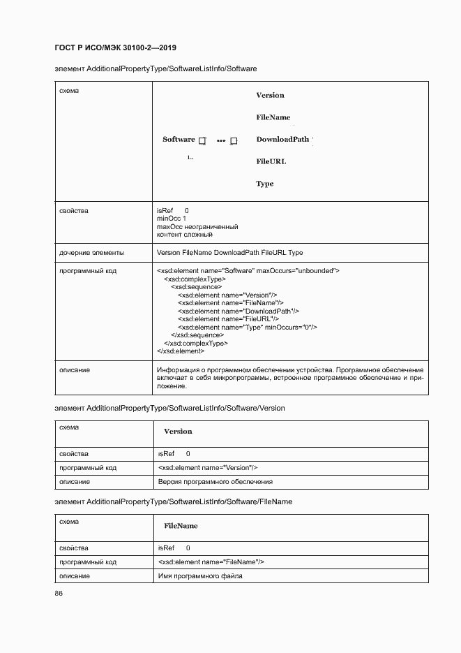 Страница 90 ГОСТ Р ИСО/МЭК 30100-2-2019