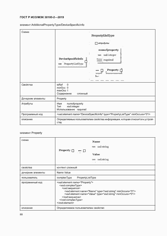 Страница 92 ГОСТ Р ИСО/МЭК 30100-2-2019