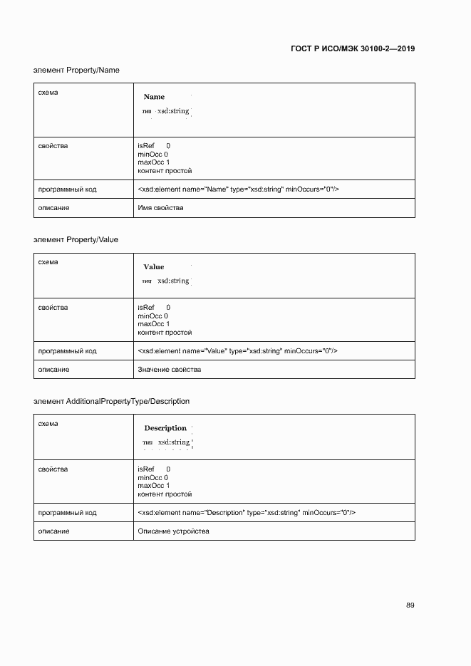 Страница 93 ГОСТ Р ИСО/МЭК 30100-2-2019