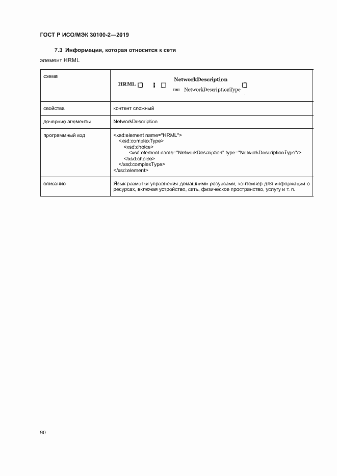 Страница 94 ГОСТ Р ИСО/МЭК 30100-2-2019