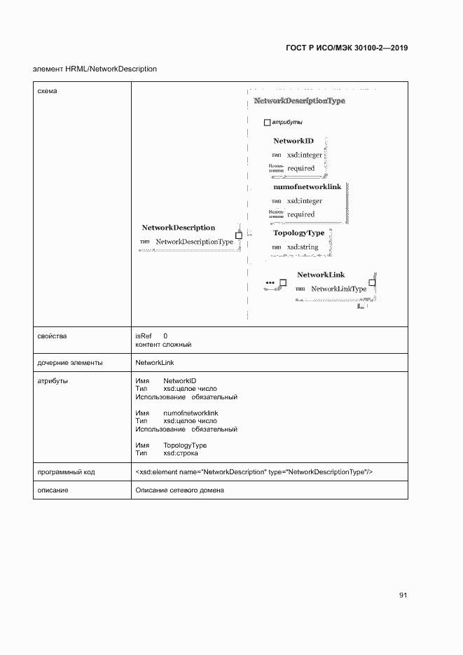 Страница 95 ГОСТ Р ИСО/МЭК 30100-2-2019