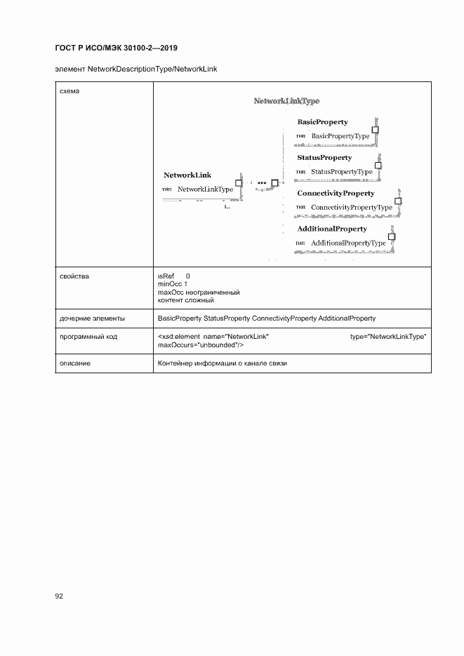 Страница 96 ГОСТ Р ИСО/МЭК 30100-2-2019