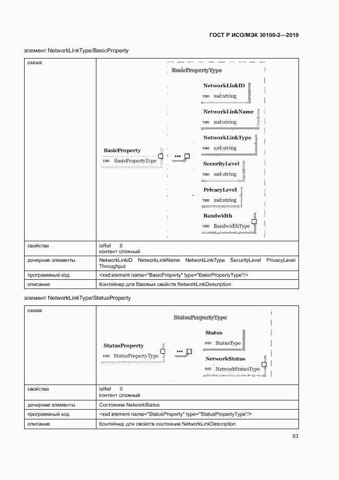 Страница 97 ГОСТ Р ИСО/МЭК 30100-2-2019