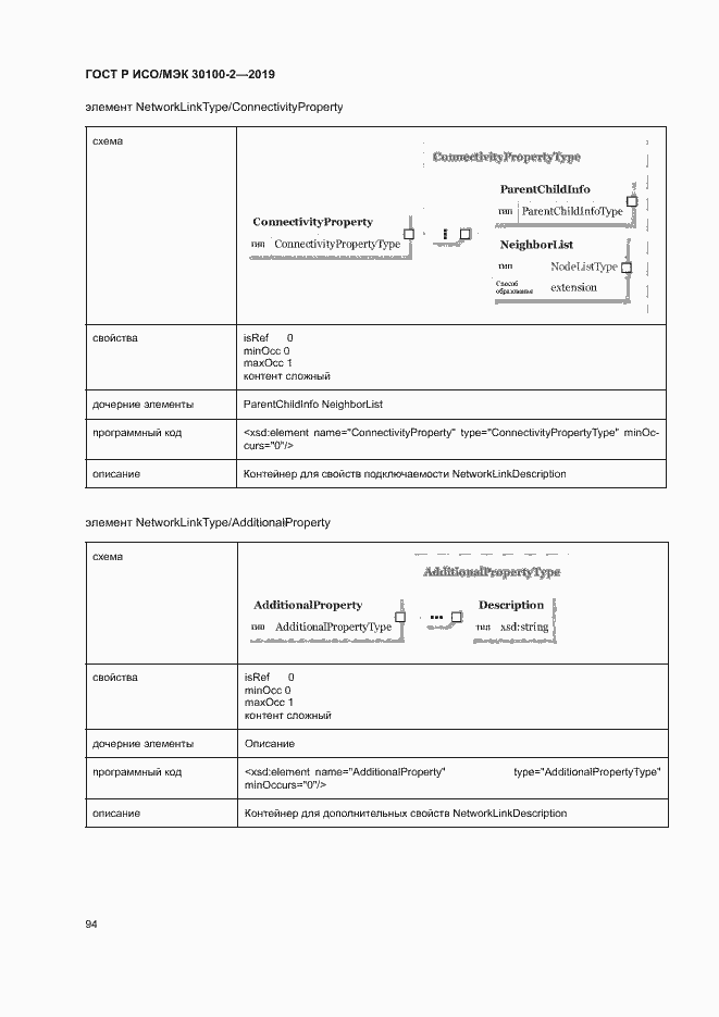Страница 98 ГОСТ Р ИСО/МЭК 30100-2-2019