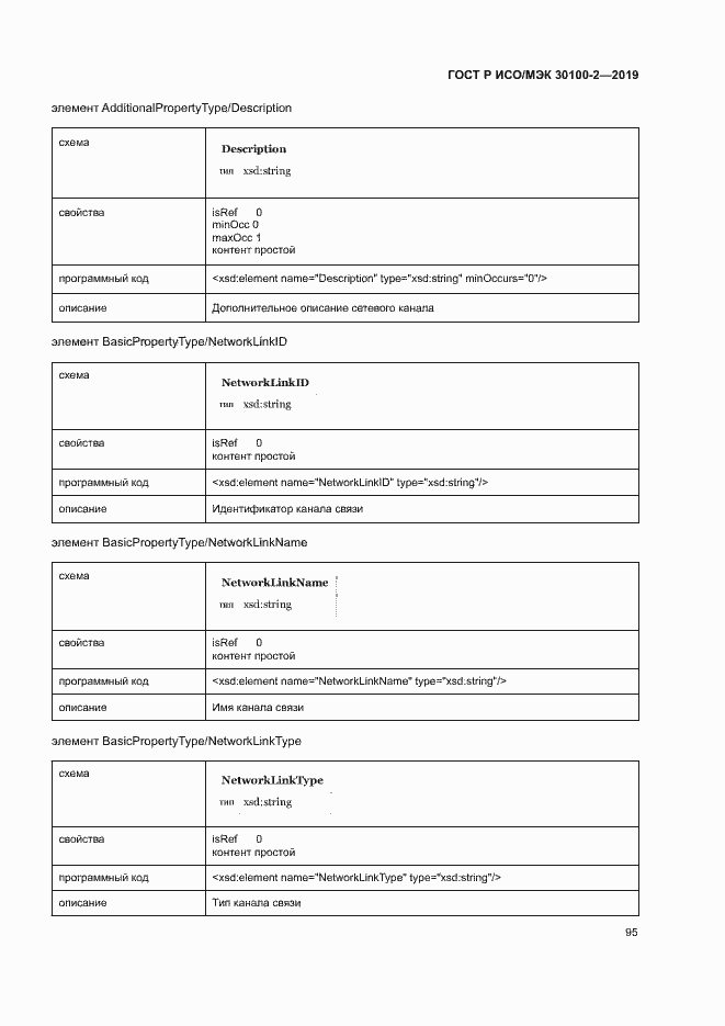 Страница 99 ГОСТ Р ИСО/МЭК 30100-2-2019