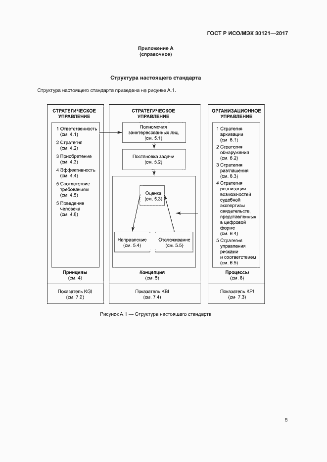 Страница 9 ГОСТ Р ИСО/МЭК 30121-2017