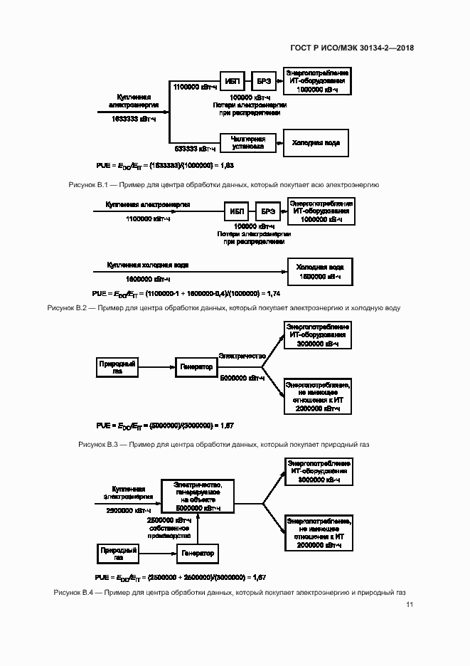 Страница 15 ГОСТ Р ИСО/МЭК 30134-2-2018