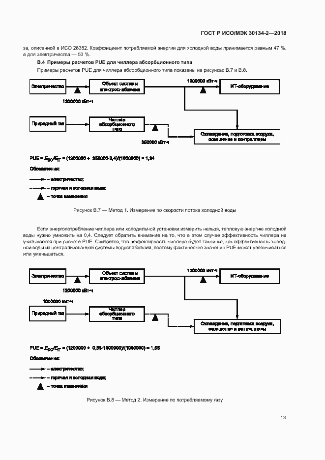 Страница 17 ГОСТ Р ИСО/МЭК 30134-2-2018
