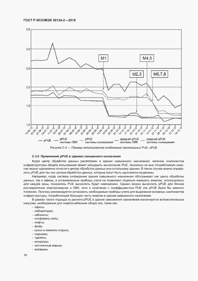 Страница 22 ГОСТ Р ИСО/МЭК 30134-2-2018
