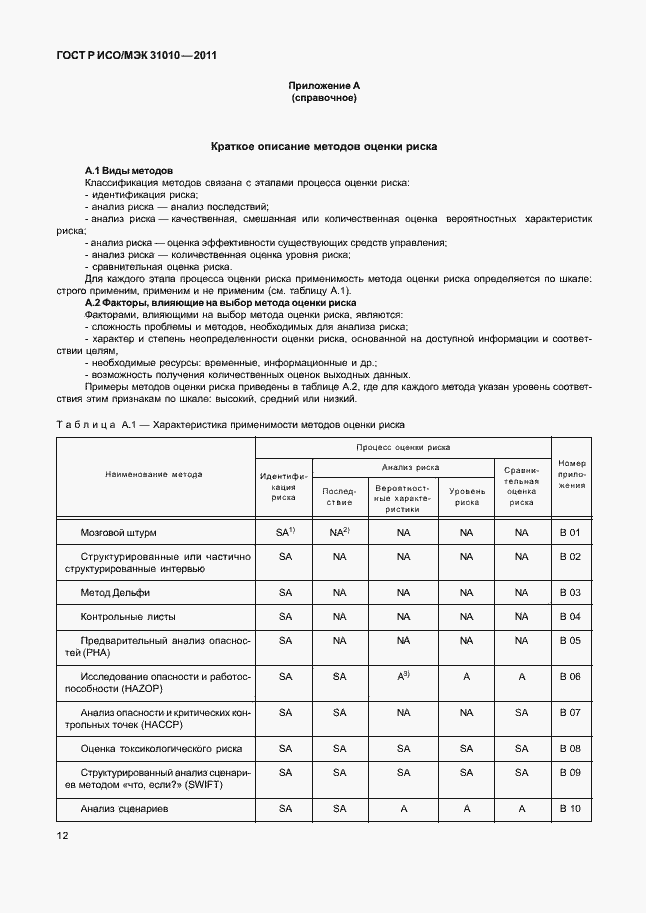Страница 16 ГОСТ Р ИСО/МЭК 31010-2011