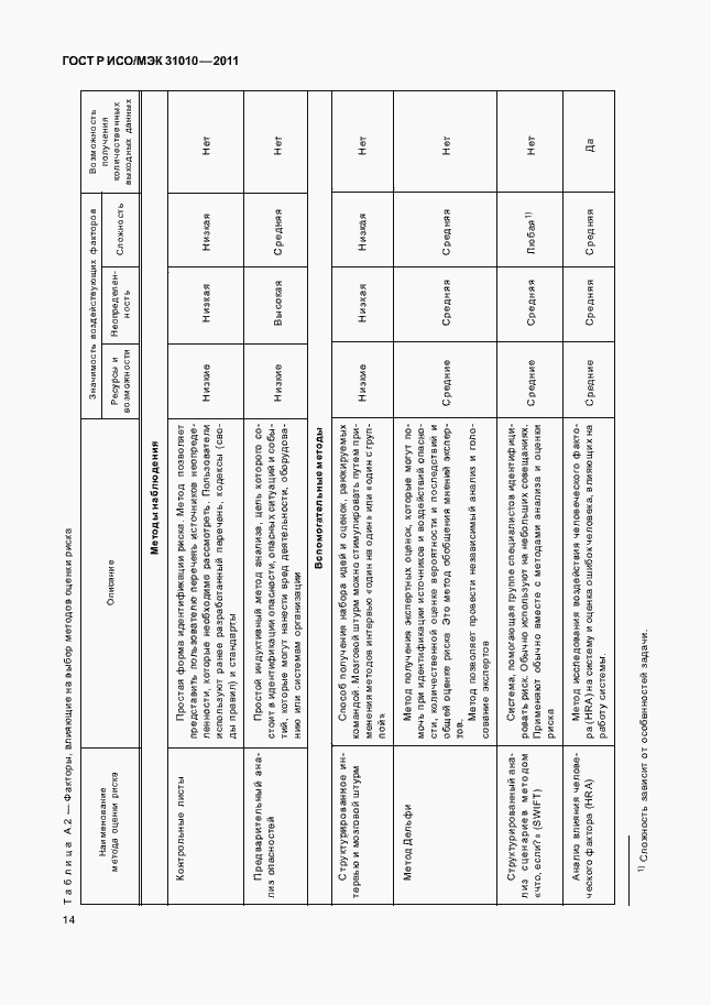 Страница 18 ГОСТ Р ИСО/МЭК 31010-2011