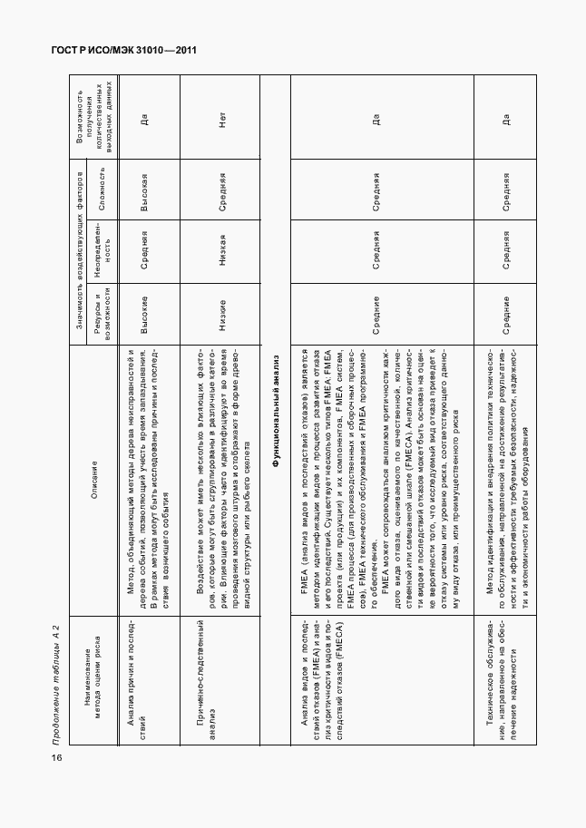 Страница 20 ГОСТ Р ИСО/МЭК 31010-2011