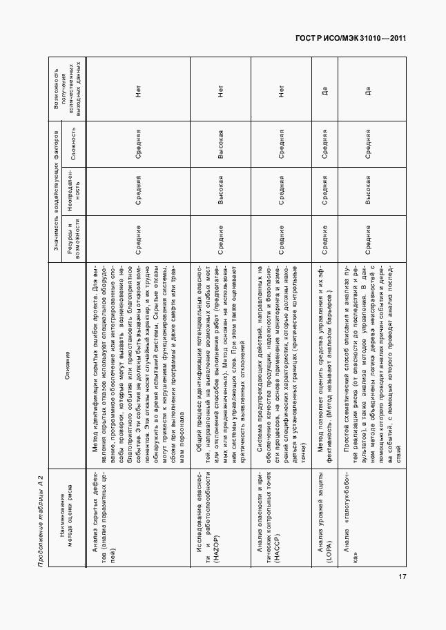 Страница 21 ГОСТ Р ИСО/МЭК 31010-2011