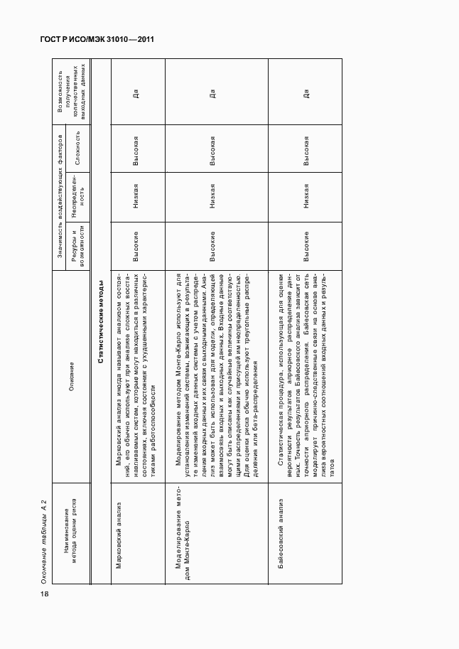 Страница 22 ГОСТ Р ИСО/МЭК 31010-2011