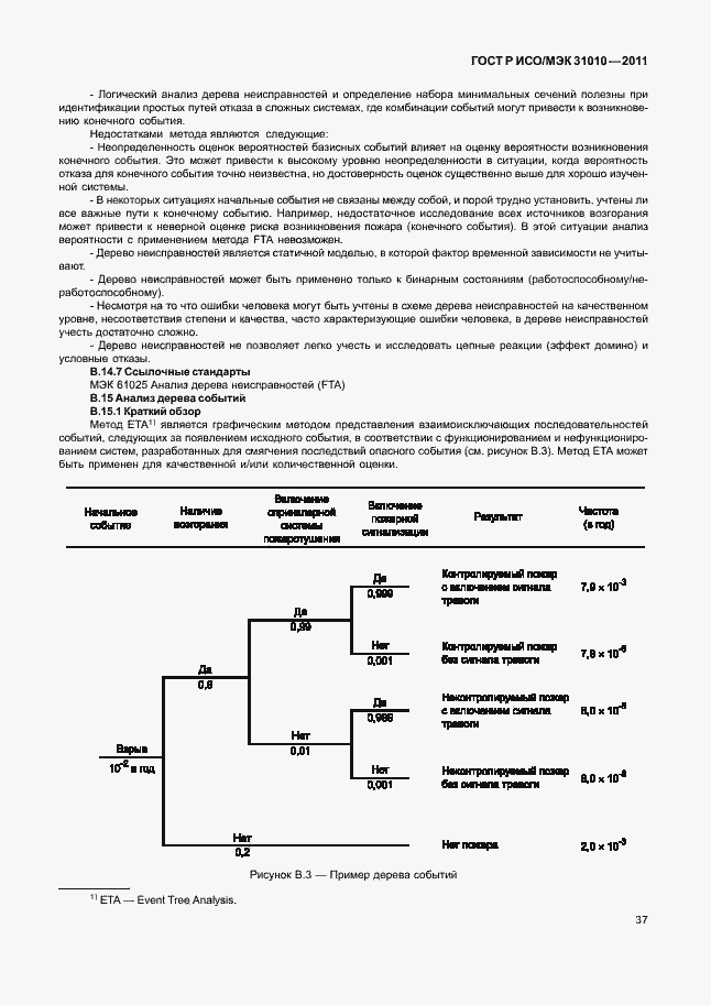 Страница 41 ГОСТ Р ИСО/МЭК 31010-2011